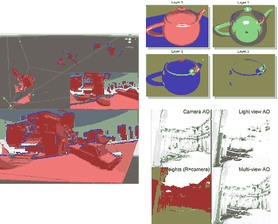 More old occlusion tests, removing walls due to depth discontinuities; Depth peeling (top right); Multi-view AO (bottom right)